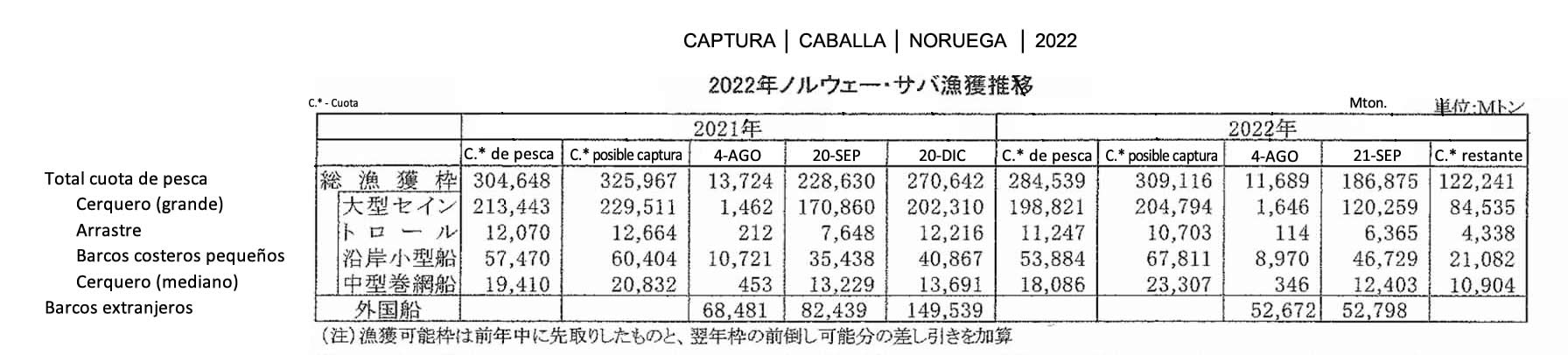 2022092204esp-Noruega-Captura de caballa 4 FIS seafood_media.jpg